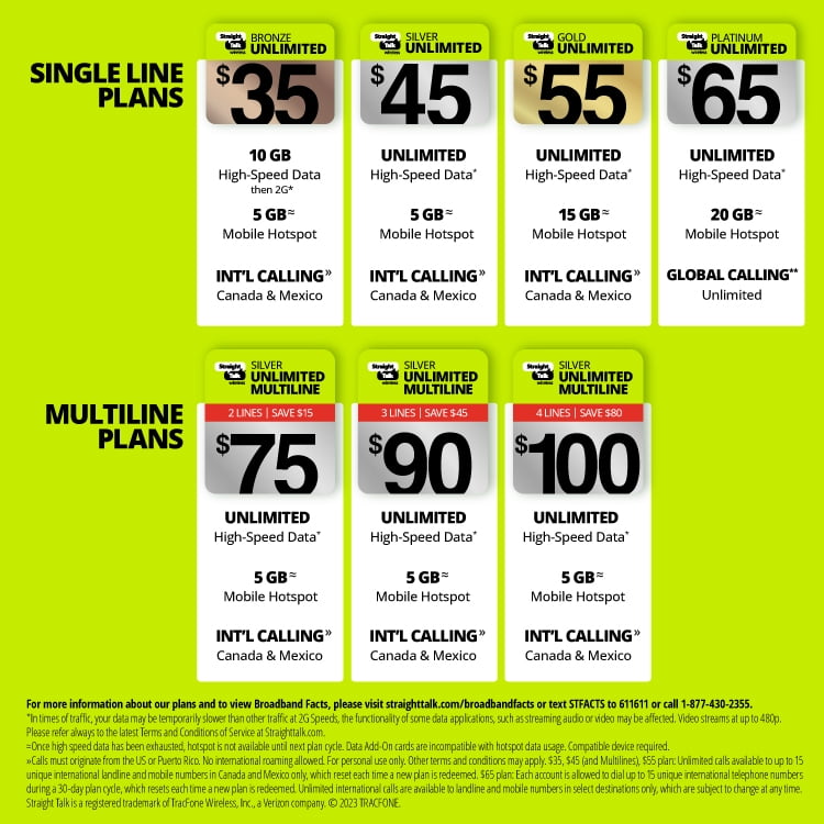 Straight Talk $35 Bronze Unlimited Talk Text Prepaid Plan (10GB of data at high speeds then 2G*) with 5GB Data Hotspot Enabled + Int'l Calling Direct Top Up - Walmart.com