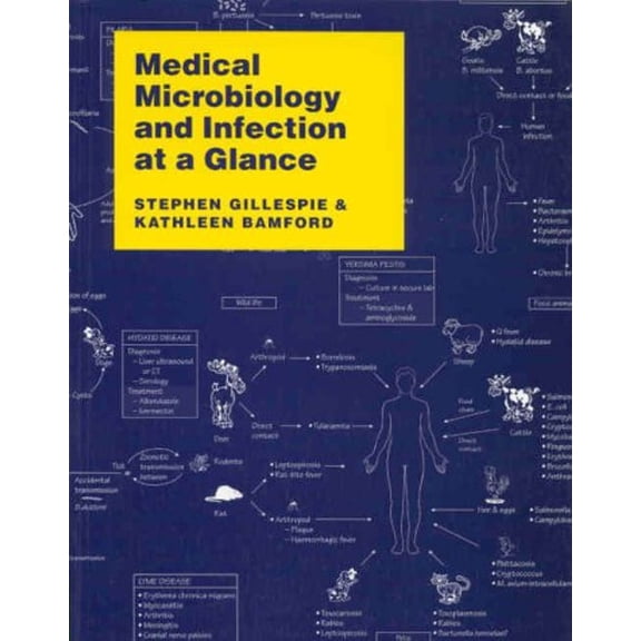 Pre-Owned Medical Microbiology and Infection at a Glance (Paperback) 9780632050260