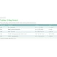 thumbnail image 4 of Tubifast Dressing Retention Bandage Roll  7.5 cm X 10 m, 20 to 45 cm Limb, 1 Each, 4 of 5