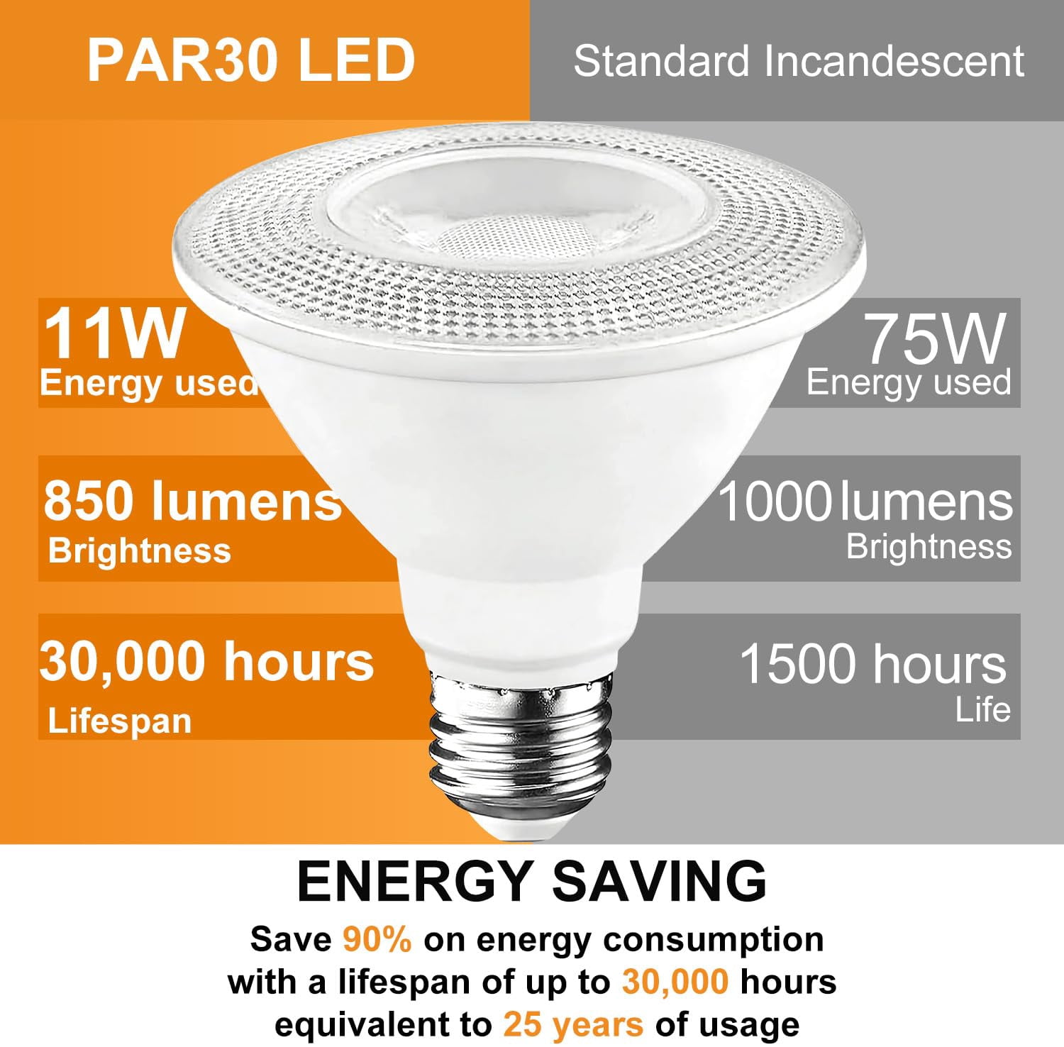 Sinvic 6 Pack Dimmable PAR30 Short Neck LED Bulb 11W 75W Equiv 850LM 2700K E26 Flood Light