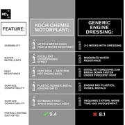 Koch-Chemie - Motorplast - 500 Milliliters