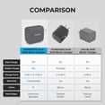 thumbnail image 7 of Liquipel Powertek Pastel Dual USB-A / USB-C Wall Charger - Gray, 7 of 7