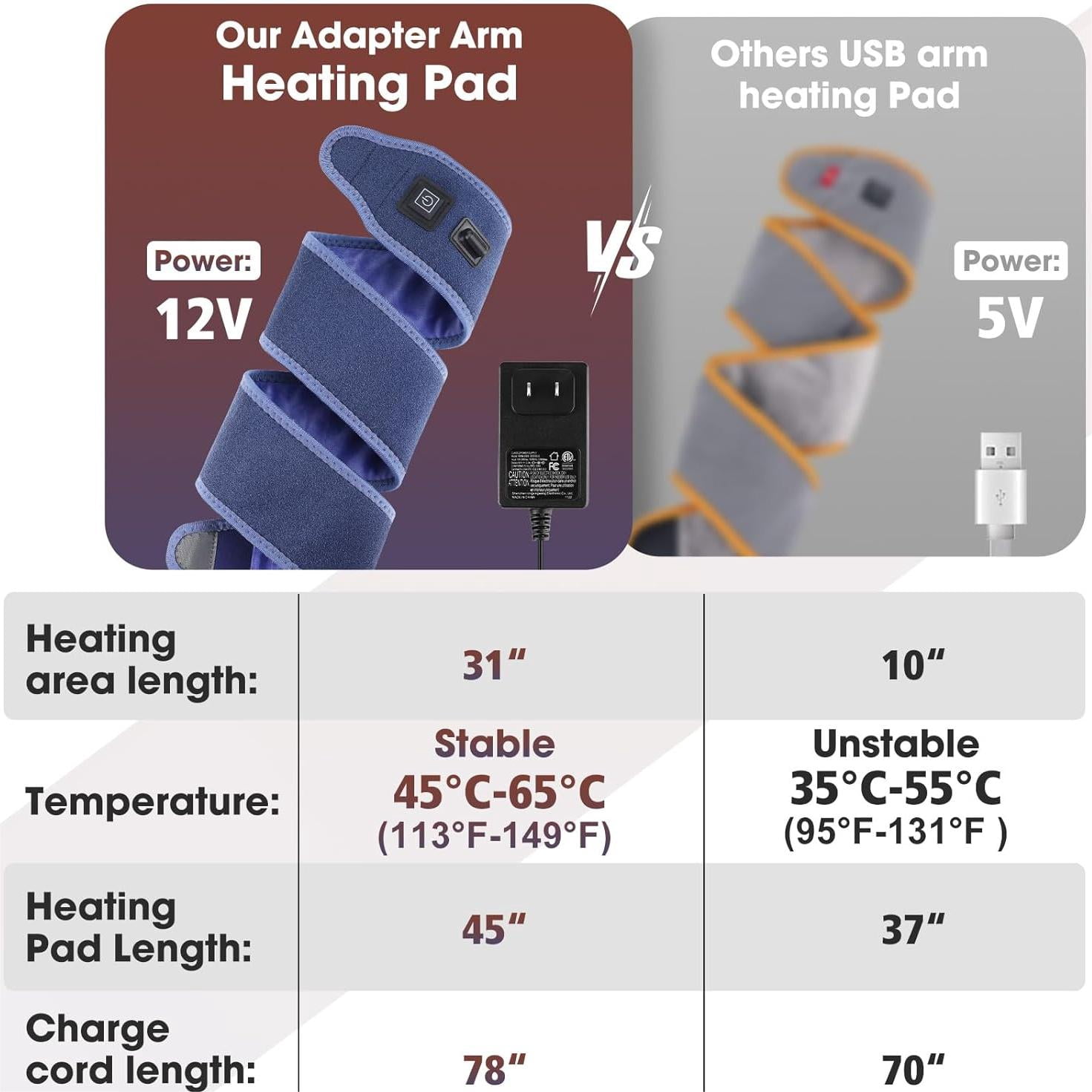 Heating Pad Wrap for Multiple Areas, 45x3.5in Extra Long Heated Arm Wrap, Portable Heat Brace for Wrist Elbows Arms Knee Ankle Leg, 3 Heat Settings All Around Body Warmer Heating Pad for Pain Relief