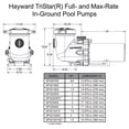 thumbnail image 4 of hayward sp3210ee tristar 1 hp pool pump, energy efficient, 4 of 5