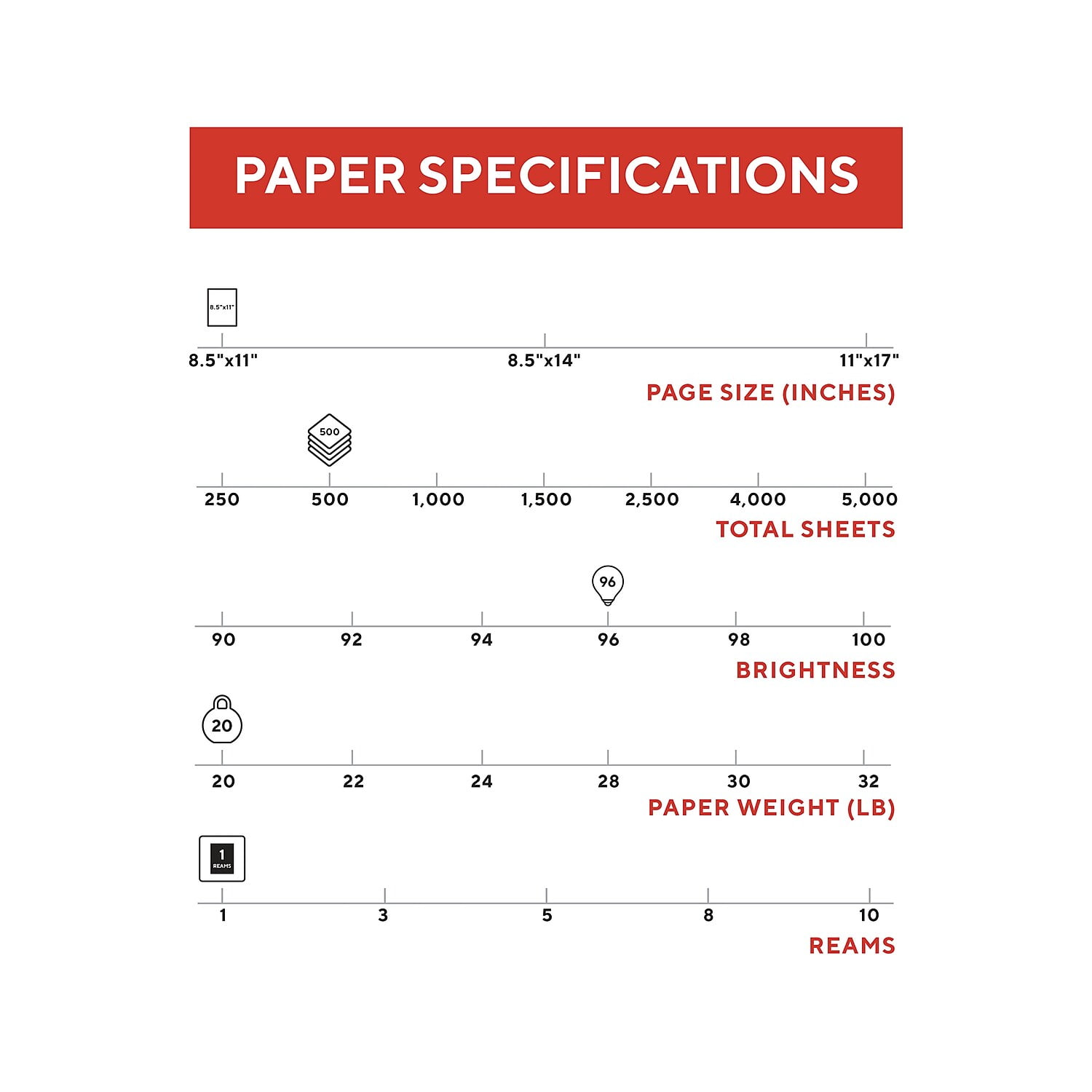  TRU RED 513099 8.5-Inch X 11-Inch Multipurpose Paper 20 Lbs.  96 Brightness 500/Rm : Office Products