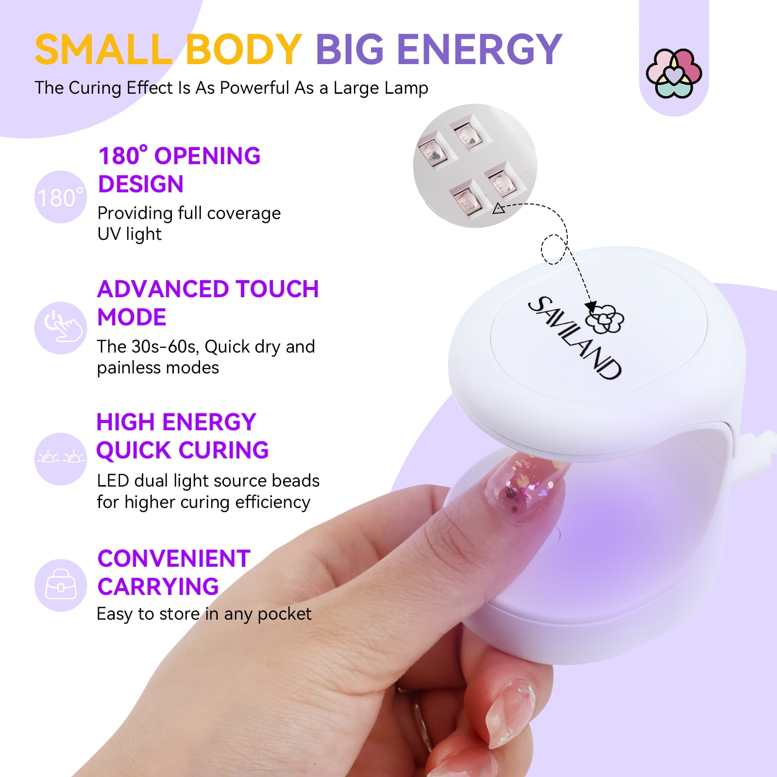Saviland Mini Nail Lamp, 16W UV/LED Nail Dryer for Gel Polish