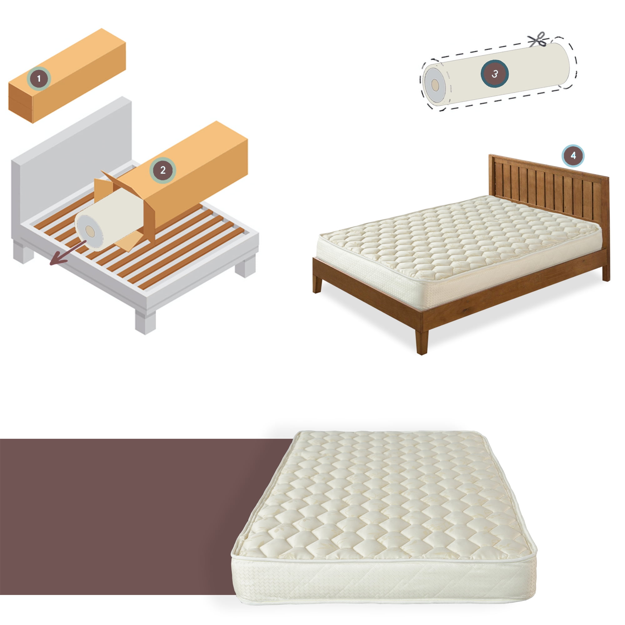 Continental Sleep, 7" Medium Firm High Density Foam Mattress, Good for Kids & Adult, Twin XL.