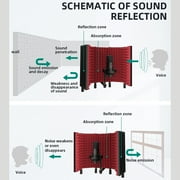 Technical Pro 5-Panel Microphone Isolation Shield Portable Acoustic Foam Black