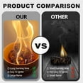 thumbnail image 5 of 216 Natural Fire Starter - for fireplaces, Camping Campfires, Pizza ovens, fire pits, and Grills. This Product Does not Contain self-Heating Capabilities and Requires an External igni, 5 of 7