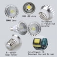 thumbnail image 3 of Bombilla RGB de Color MR16, E27, E14, GU10, COB, 5W, foco LED para el hogar, luz descendente DC12V/24V, muy adecuada para cocina, iluminación de fiesta, 3 of 4