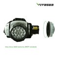VIVOSUN 2 Pack 19bulb High Intensity LED Green Light Grow Room