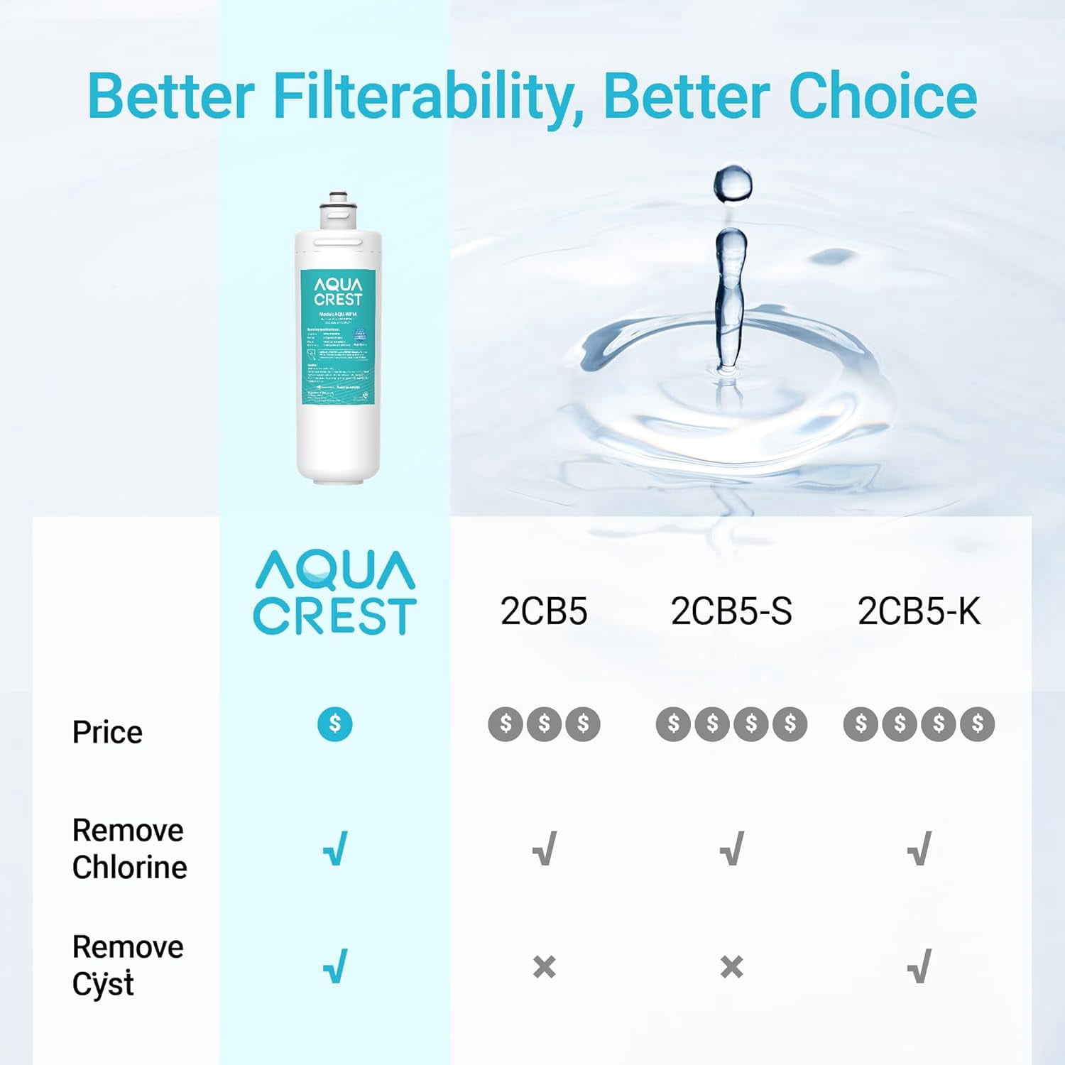 AQUA CREST OCS2 Under Sink Water Filter, Replacement for Everpure OCS2, 2CB5, 2H-L, 2CB-GW, ADC, OW2-Plus, EV9618-02, EV9634-26, EV9634-01, EV9617-05, Aquverse A100