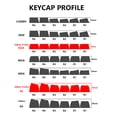 thumbnail image 4 of Teclas GMK Double Shot de KBDiy, teclas GMK Olivia Shoko Jamon WOB Red Samurai Botanical PBT con perfil de cereza para teclado mecánico, 4 of 5