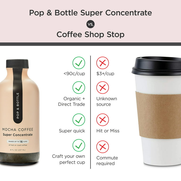 Pop & Bottle Launch Coffee Concentrates Exclusively At Walmart