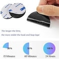 thumbnail image 4 of 3M Scratch Autocollant Double Face Extra Fort, Noir Bande Auto-Adhésif Réutilisable Rond 5cm Adhésif Double Face Puissant pour Bricolage/Cadre Photos, 20 Pcs, 4 of 5