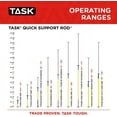 thumbnail image 5 of Task T74500 63" to 120" Quick Support Rod, Adjustable Support System, 132 lbs Max Capacity, 5 of 7