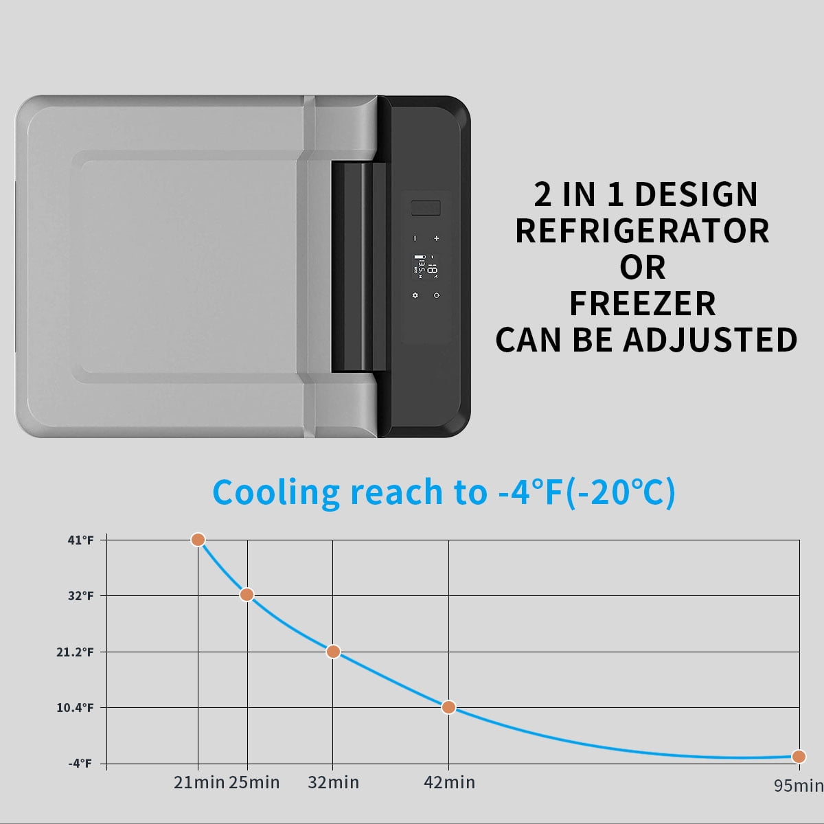 Alpicool Portable Refrigerator 21 Quart20 Liter India