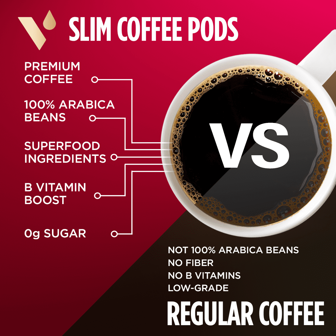 VitaCup Slim Coffee Pods Compatible w/ Keurig K-Cup Brewers, 16 Ct
