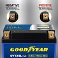 thumbnail image 5 of Goodyear GYTX5L-LI Lithium LiFePO4 12.8V 150CCA Rechargeable High Performance Powersport Battery with Smart BMS Replacement for Motorcycle, ATV, UTV, Scooter, Watercraft, Jet Ski, and Snowmobile, 5 of 9