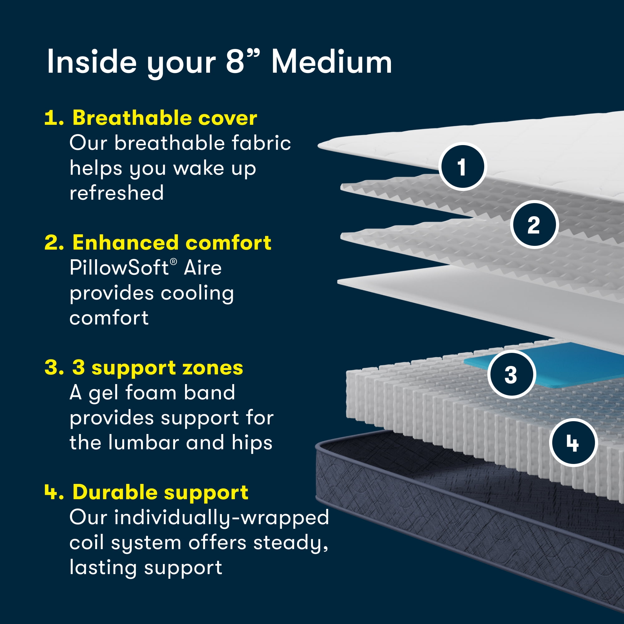 Serta 8" Full Mattress, Five Star Mattress Medium, Innerspring Adult Sertapedic, Hybrid, Mattress in a Box, Full Size Mattress
