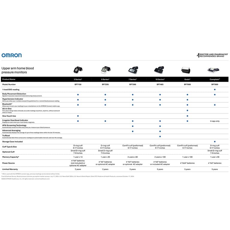 Omron 9-17 Inch Wide-Range D-Ring Cuff photo 5