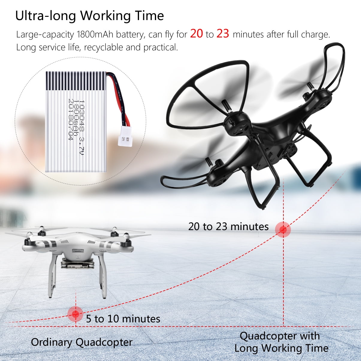 allcaca drone