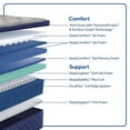 thumbnail image 3 of Sealy Dudley Chase 15" Soft Pillow Top Innerspring Mattress - Twin, 3 of 14