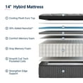 thumbnail image 3 of Avenco Noxa 14" Medium Memory Foam Hybrid Pocket Spring Mattress, King Size, 3 of 12