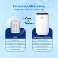 thumbnail image 5 of Clarifion DSTx Portable Air Purifier - Plug In Air Ionizer HEPA Air Filter, Mini Personal Air Purifiers For Home Helps Reduce Dust, Smoke, Odor Neutralizer, 5 of 9