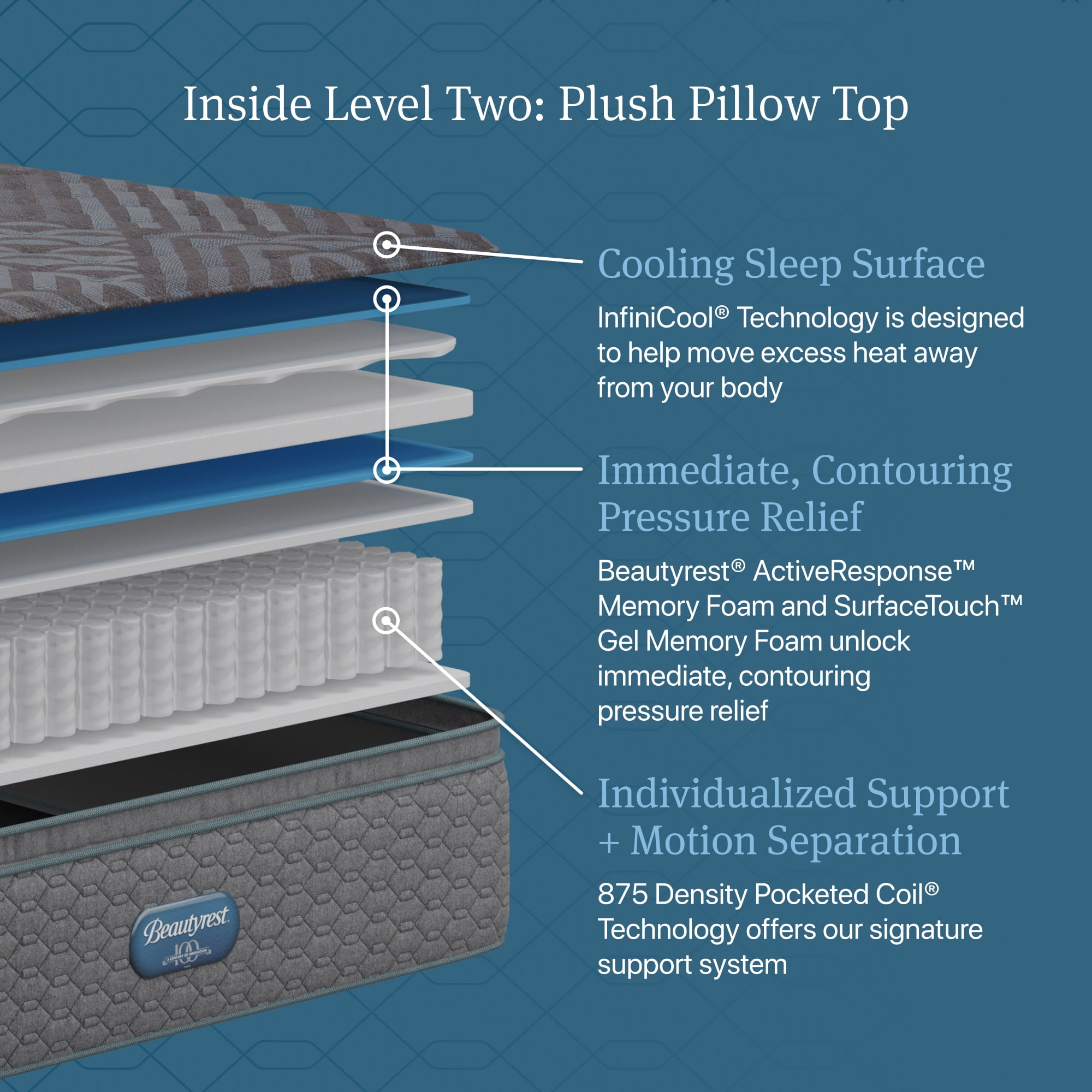 Beautyrest Regal Sleep Plush Pillow Top Mattress -Twin