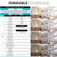 thumbnail image 2 of Luxrite 7W Candelabra LED Light Bulbs 100 Watt Equivalent 3000K Soft White 800 Lumens CA11 Dimmable Damp Rated E12 16-Pack, 2 of 7