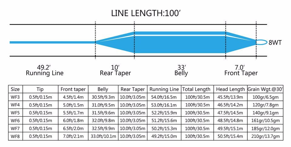 100FT Weight Forward With Loop Fly Fishing Line WF-2F//3F//4F//5F//6F//7F//8F Fly Line