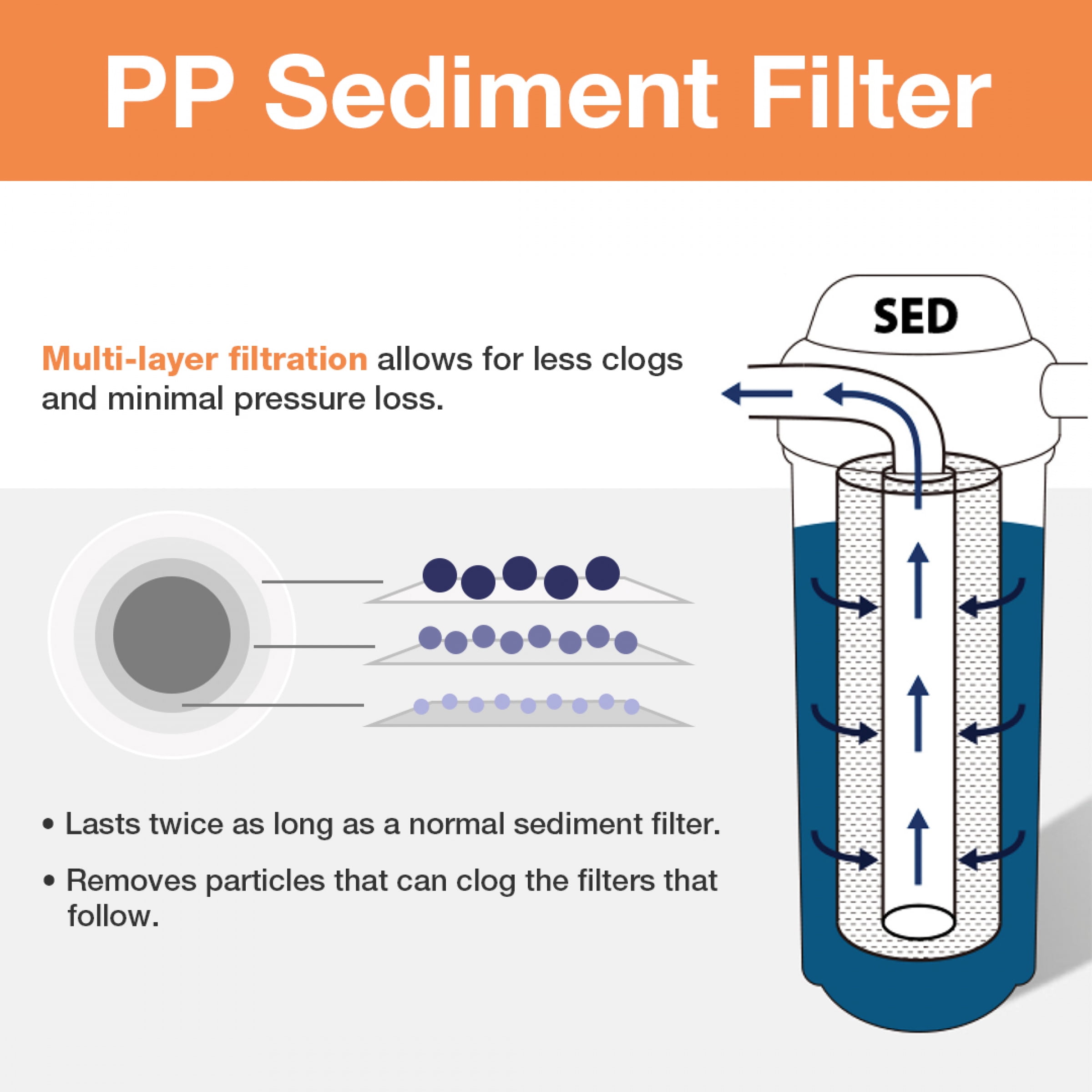 iSpring RCC100P High Capacity 5-Stage Under Sink Water Filter Reverse Osmosis RO Drinking Water Filtration System, 100 GPD, Performance-boosted