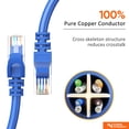 thumbnail image 2 of 1ft 5Pack Short Ethernet Cable, CableCreation cat6 Internet Network Cords Patch LAN Cord, 1G high Speed 23 AWG High Speed RJ45 Wire for Router, Modem, Computer, Faster Than Cat 5e/5, 2 of 6