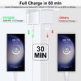 thumbnail image 3 of LujingZ Fast Charger, USB C Block, Compatible for Samsung Galaxy A17/A16 5G/A15/A36/A56/A26, iPhone 17/16/15 Series, iPad, Google Pixel 10/10 Pro/10 Pro XL/10 Pro Fold, 3 of 7