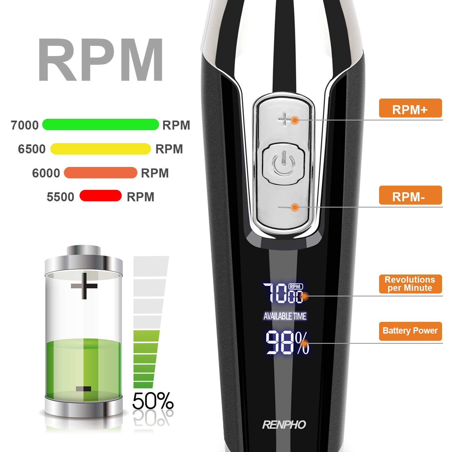 renpho hair clipper