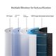 thumbnail image 2 of 2PCS Hepa Filter Element for Xiaomi Mi Mijia 4 Lite Air Purifier Accessories Replacement Parts, 2 of 5