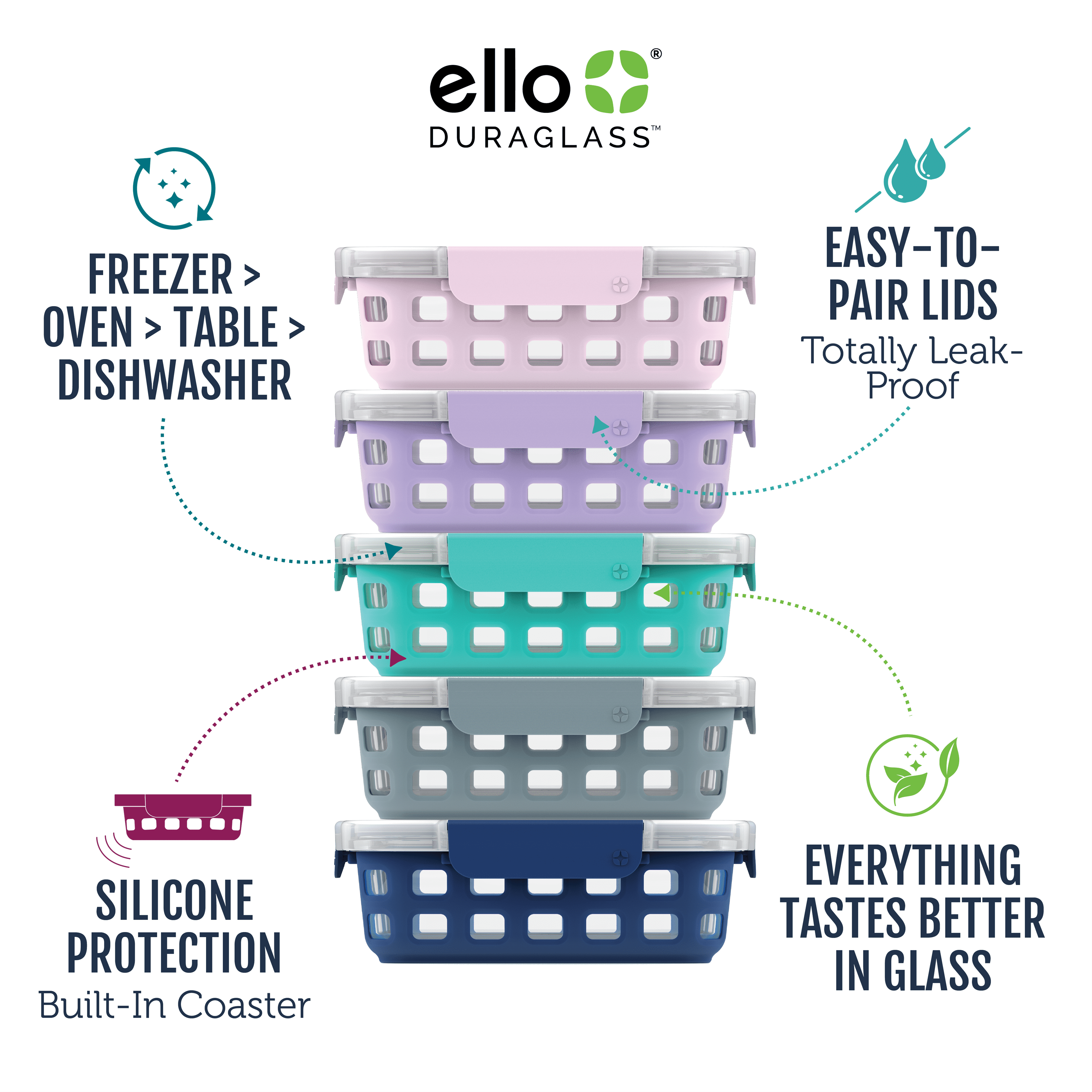 Ello Duraglass 34 Cup Meal Prep Sets 10pc 5 Pack Set- Glass Food Storage Container with Silicone Sleeve and Airtight BPA-Free Plastic Lids Dishwasher