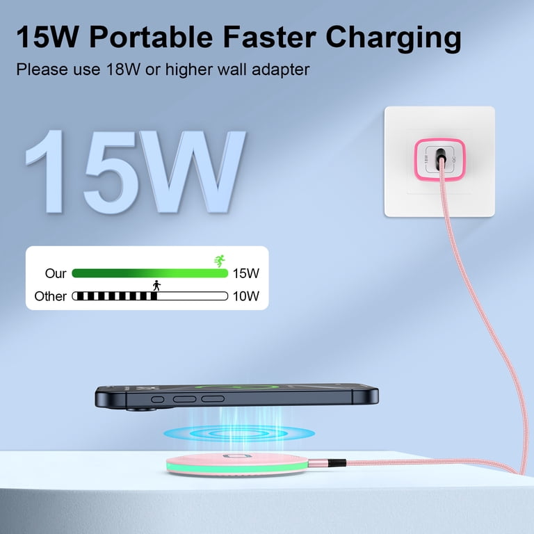 Pixel 9/8/7/6/5/4/3 Fast Charger, 20W USB C Fast Charging Block