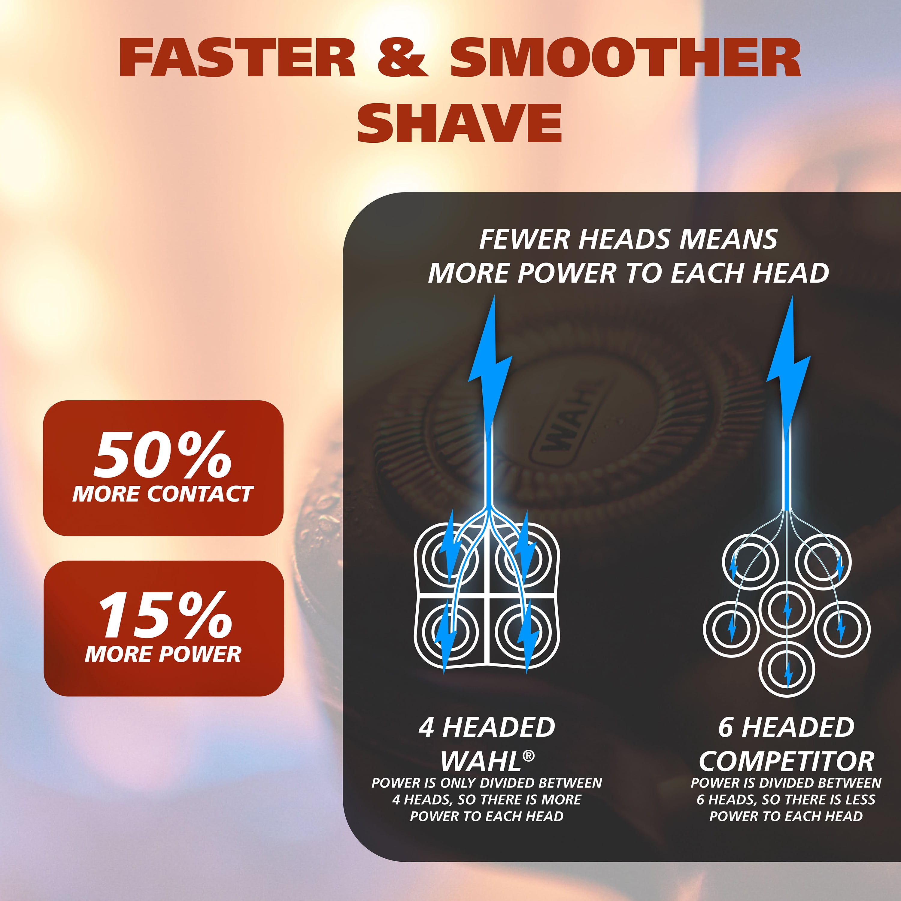Wahl Baldscaper Electric Head Shaver for Men, 2 Shaving Attachments for Head & Body Shaving, Waterproof Razor – Model 3031772