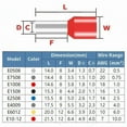 thumbnail image 3 of 1000PCS Tubular Crimp Terminals Electrical Wire Cable Ferrules Connectors E0508 E7508 E1008 E1508 E2508 E4009 E6012 Ring Sleeve, 3 of 6
