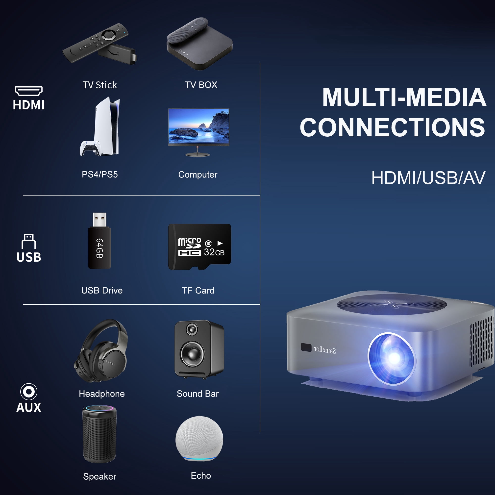 Smart Projector, 4K Projector Android TV 12.0 32GB Built-in Netflix, Youtube, Outdoor Projector with 5G WiFi Bluetooth, Electric Focus/Keystone, ZOOM, Max 300”, HDMI/USB/TV Stick/Laptop/PS5 Supported
