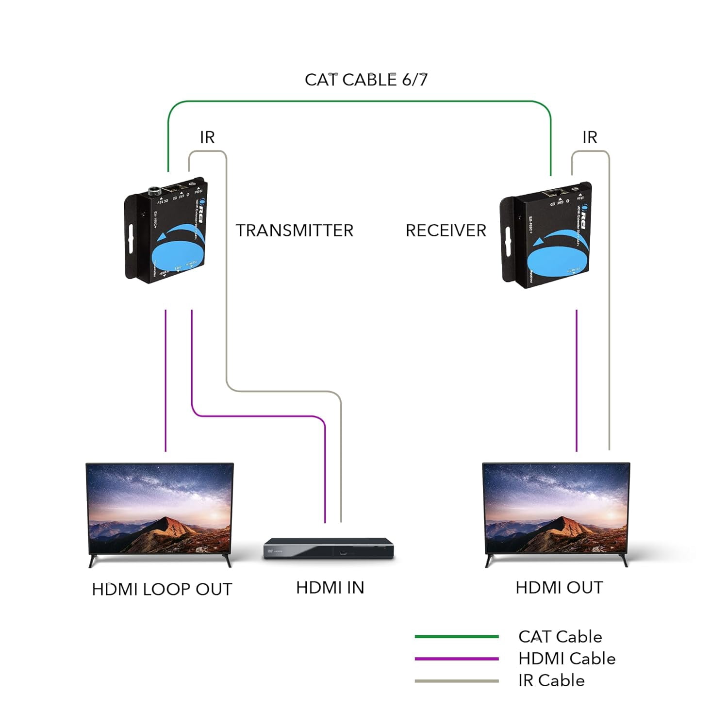 OREI HDMI Extender Over CAT6/7 Cables Upto 165 Ft With IR Control 1080p (EX-165C+)