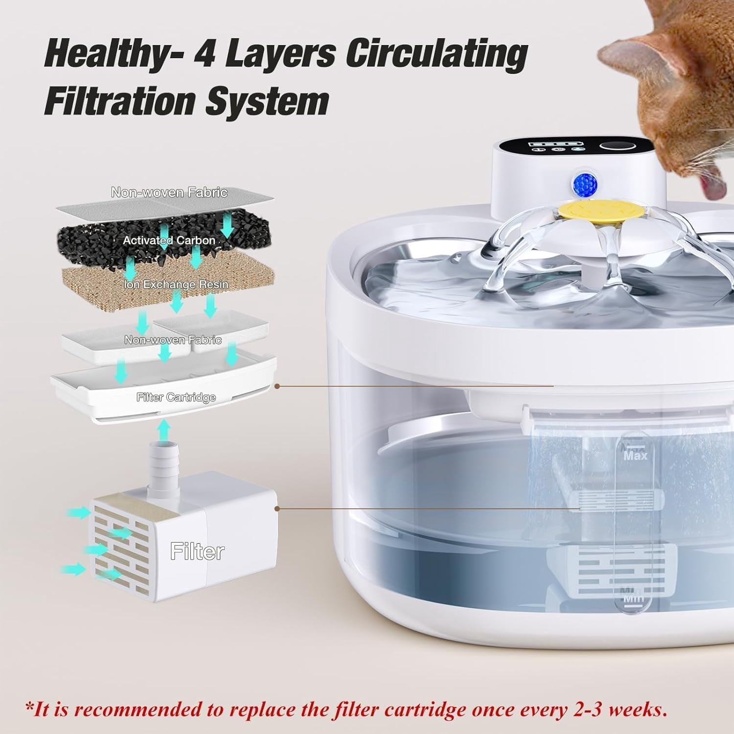 Vinci S6 Cat Water Fountain, 88oz/2.6L Wireless Automatic Cat Fountain with Water Level Window for Cats and Dog with Motion Sensor, Ultra Quiet Battery Operated Pet Water Dispenser with 2 Filters