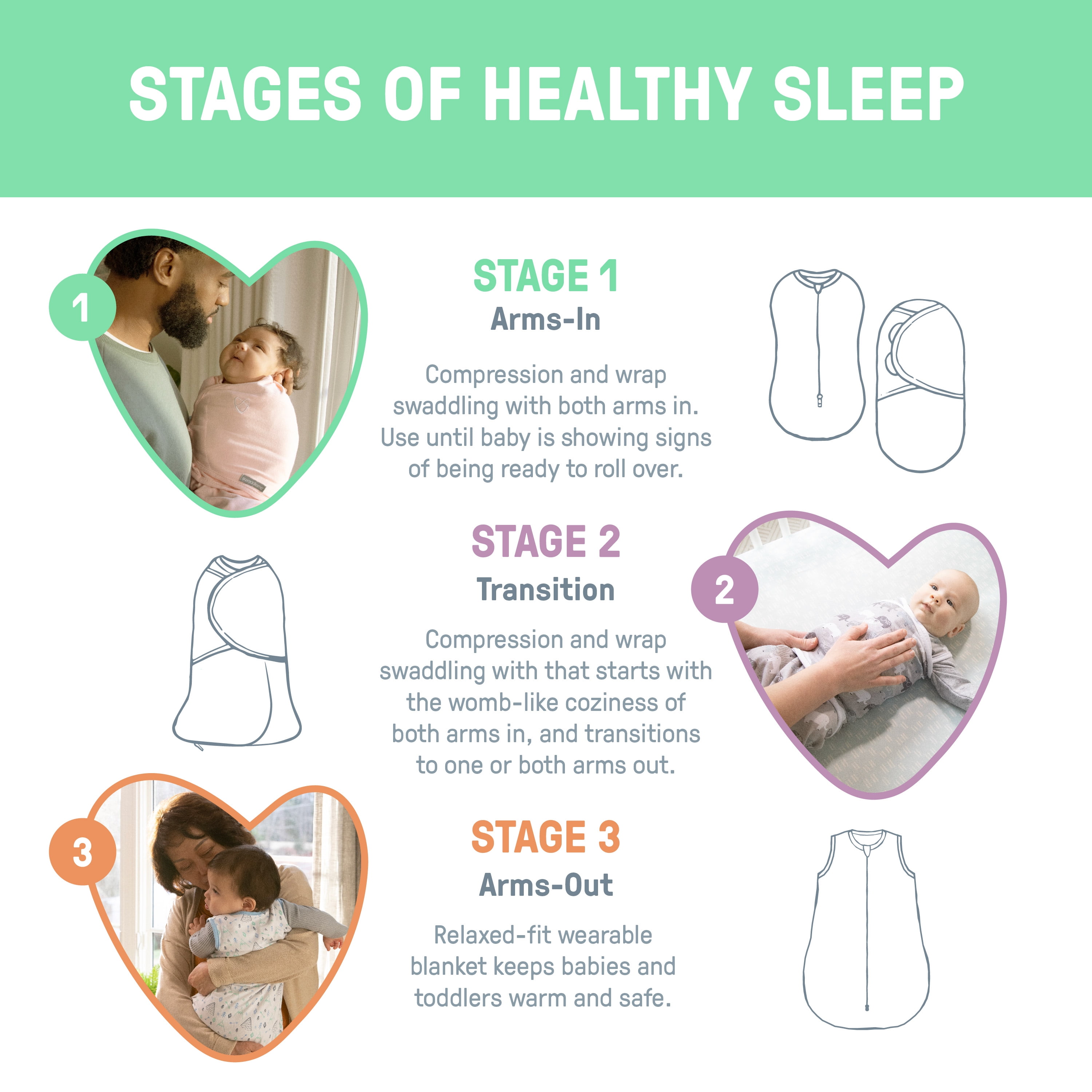 SwaddleMe by Ingenuity Original Swaddle - Lady Bug Picnic