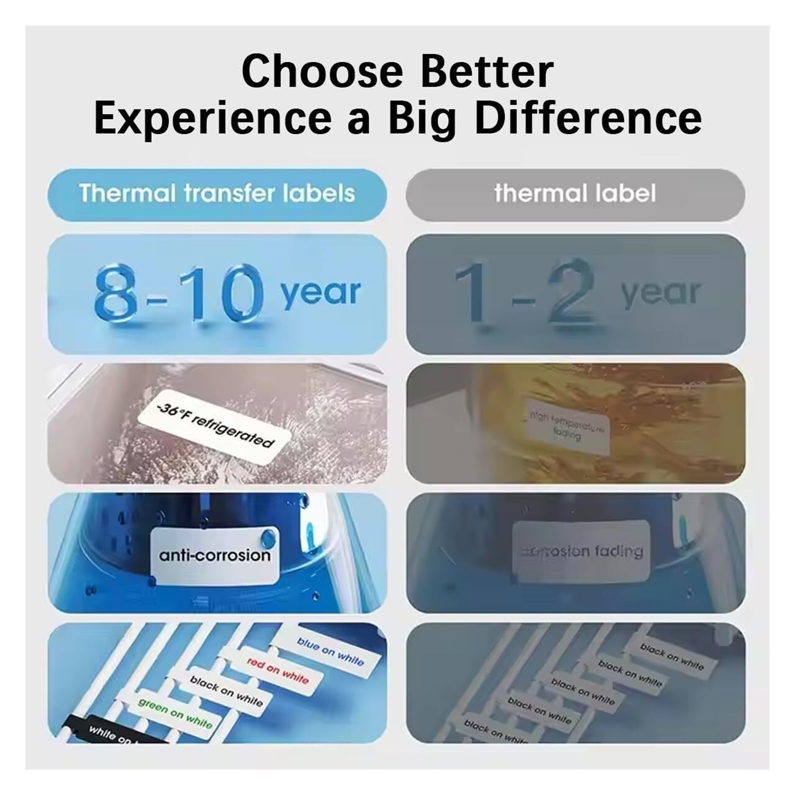 Printer Machine, Portable Label Ribbon & Tape Printer, Mini Thermal Transfer Label Maker Machine