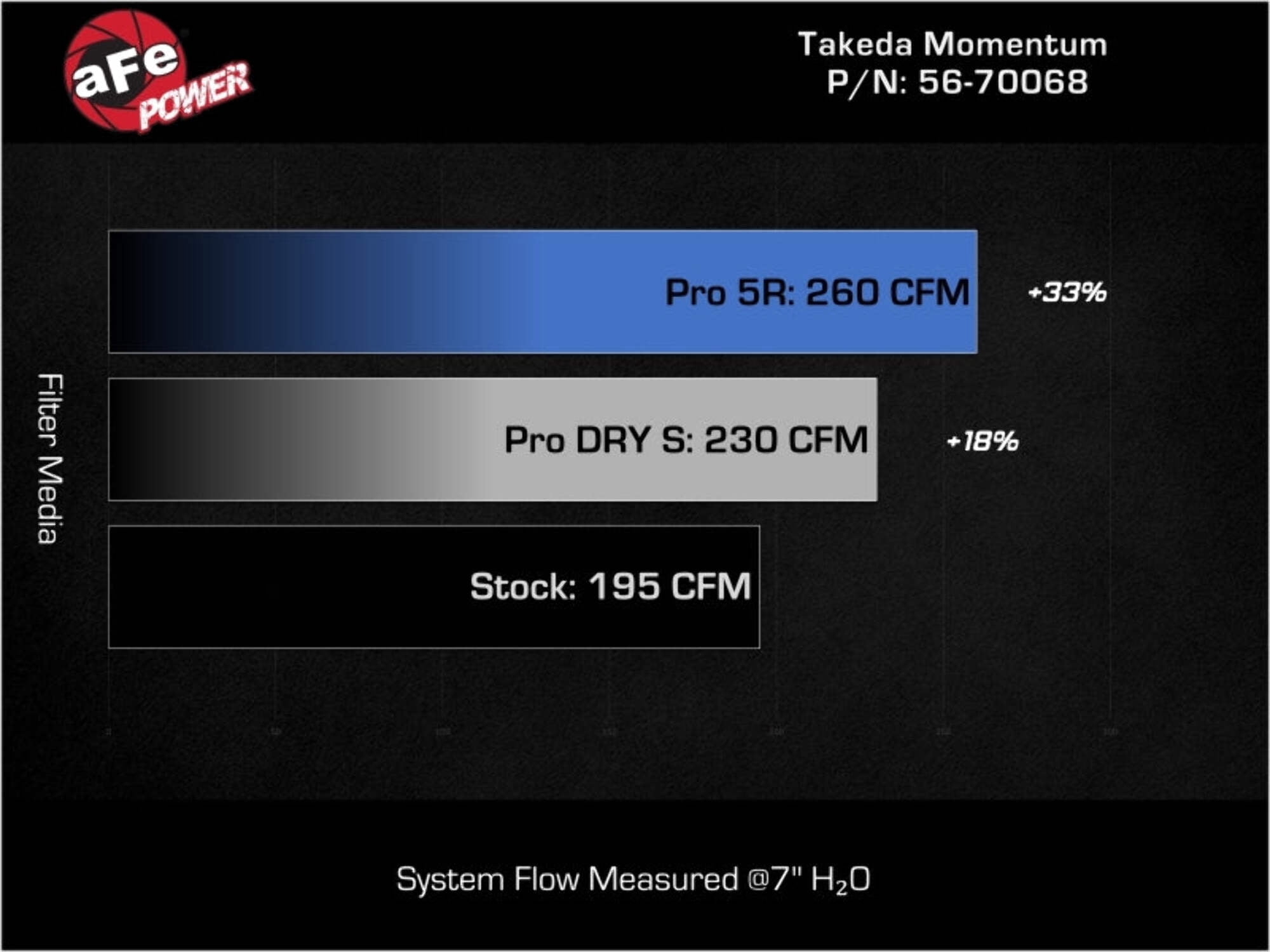 aFe Power 56-70068R; 22-25 Honda Civic (2.0L L4) Takeda Momentum Cold Air Intake System W/ Pro 5R Filter