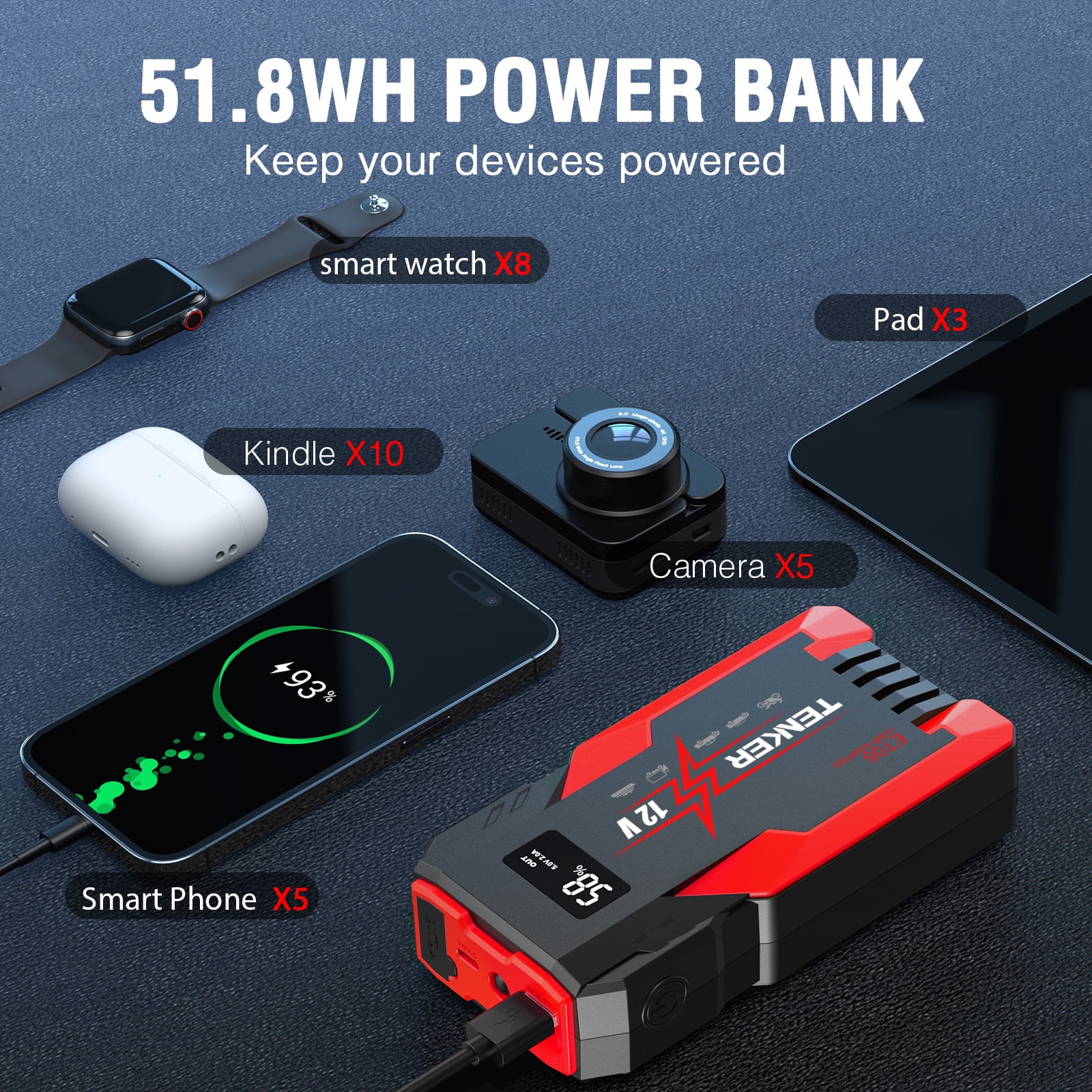 Multi-functional Car Jump Starter, 4000A Peak Car Battery Jump Starter, Portable Jump Starter Battery Pack for up to 7.2L Gas and 5.5L Diesel Engines, 12V Auto Battery Booster w/ 3 LED Modes