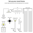thumbnail image 4 of Smart Switch,Dimmer Circuit White Scenario Dimmer Remote Button Switch Button Scenario Switch Knob Button Scenario Circuit Scenario Eryue Dsfen Lanru Xibany Siuke Switch Nebublu White Xibany Siuke, 4 of 7