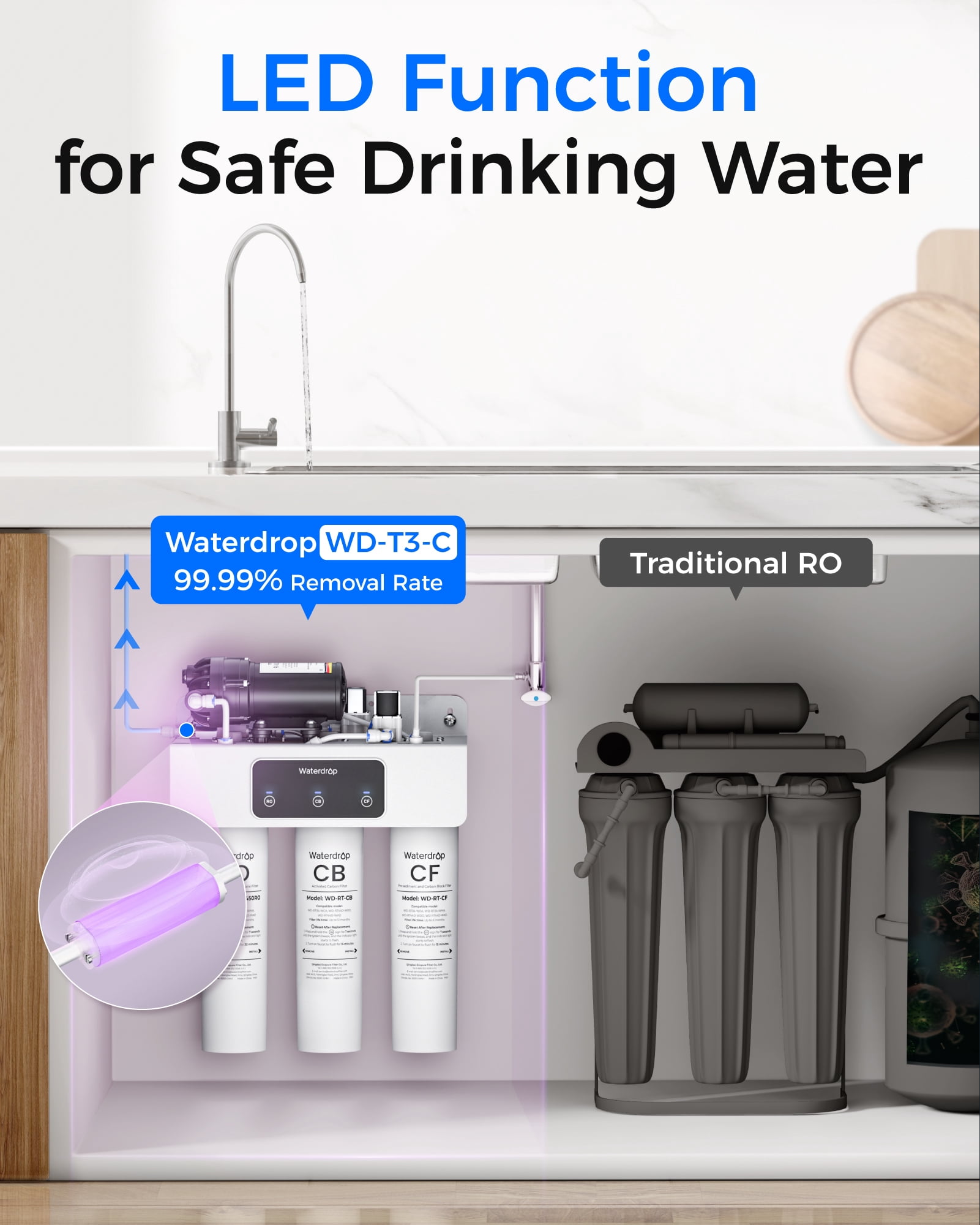 Restored Waterdrop WD-T3-C Reverse Osmosis Water Filter,450GPD,8-Stage Under Sink RO Water Filter, 450G Tankless Water Filtration System, 2:1 Pure to Drain, BPA Free, Plug-in Required (Refurbished)